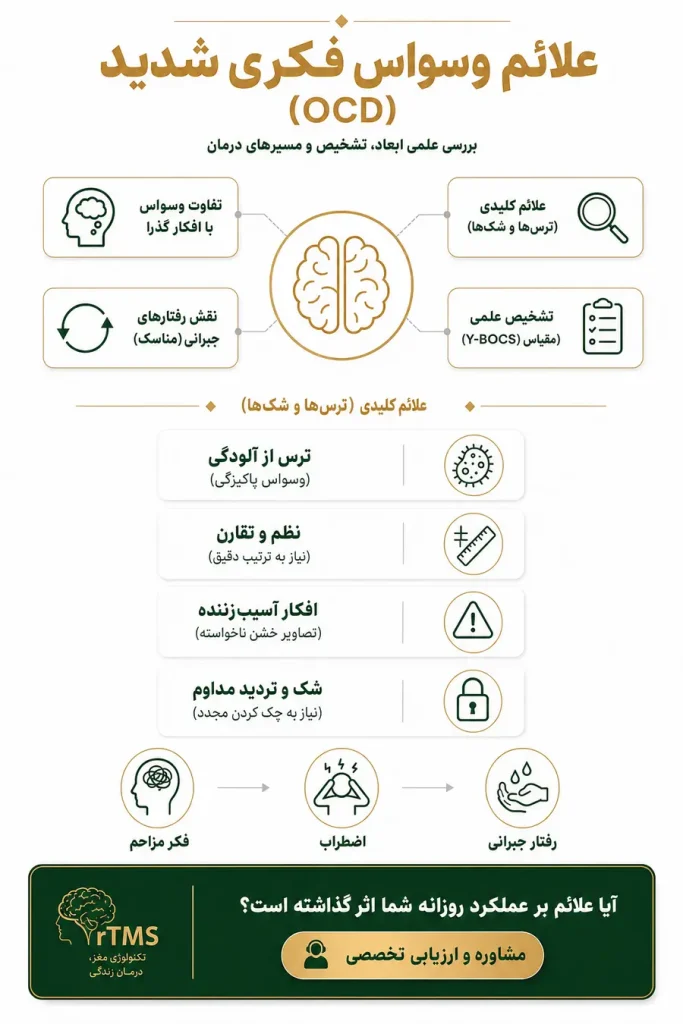 علائم وسواس فکری شدید