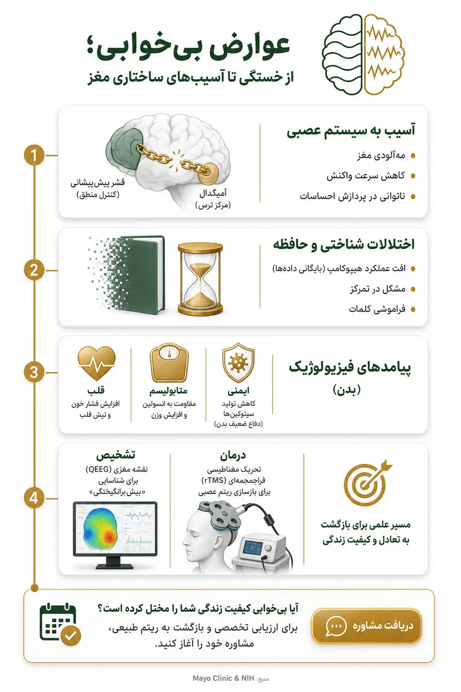 عوارض بی خوابی