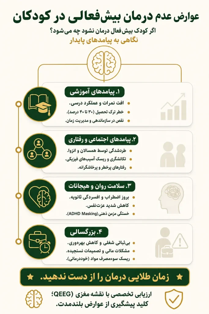 عوارض عدم درمان بیش فعالی_اگر کودک بیش فعال درمان نشود چه میشود