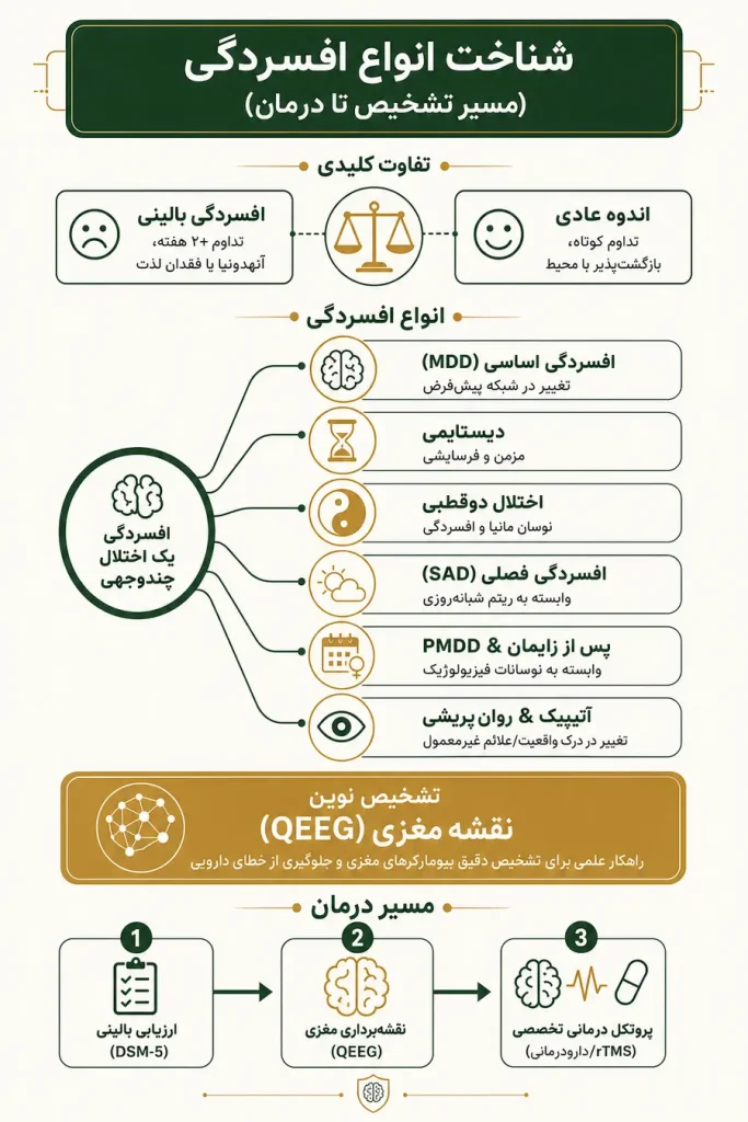 انواع افسردگی